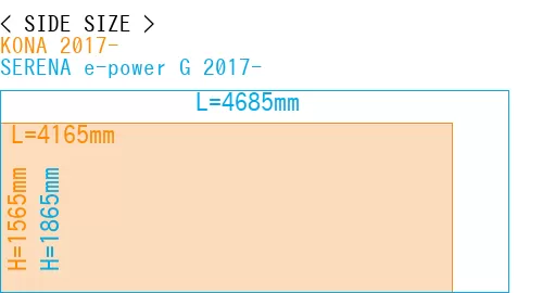 #KONA 2017- + SERENA e-power G 2017-